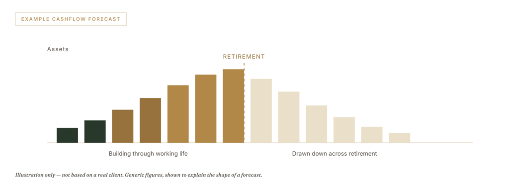 Cashflow forecast illustration image